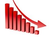 Red bar graph shows a downward trend